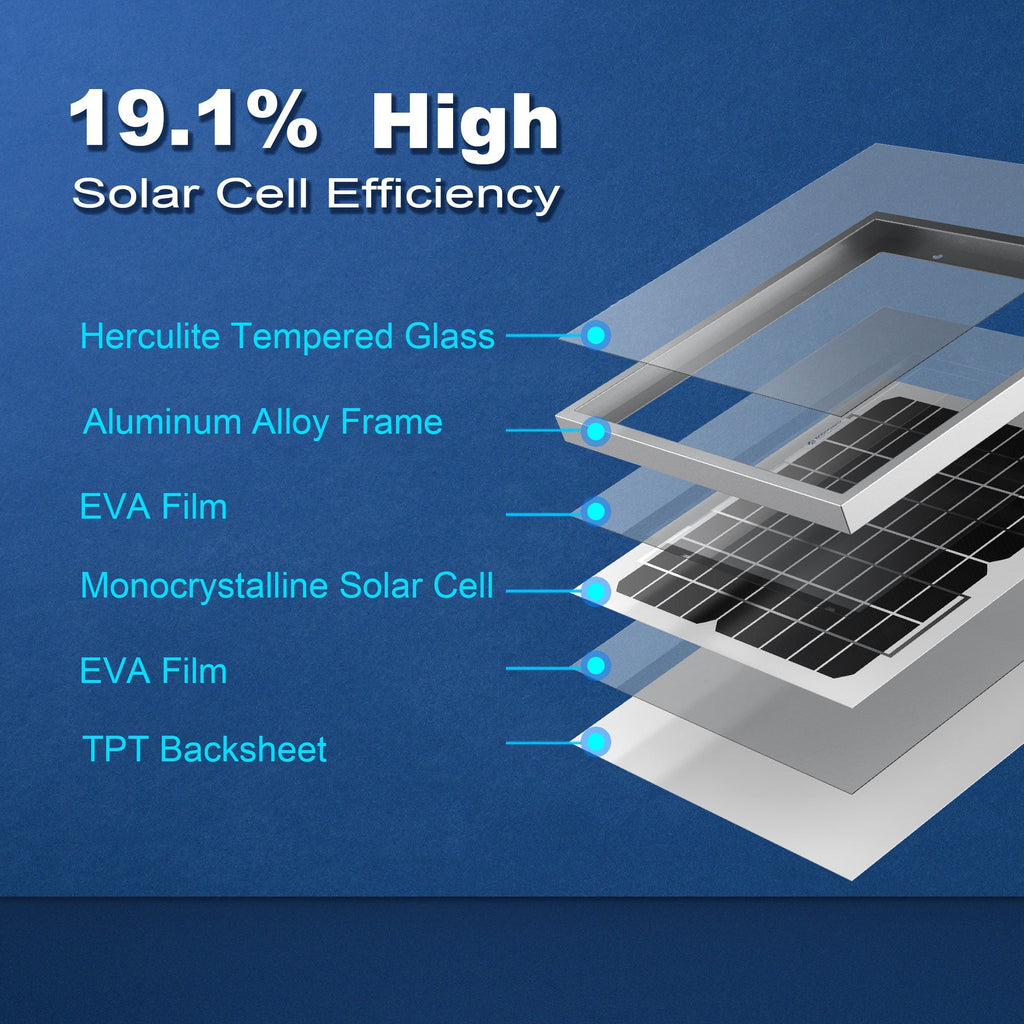 10 Watt 12 Volt Monocrystalline Solar Panel - The Chrome Cart